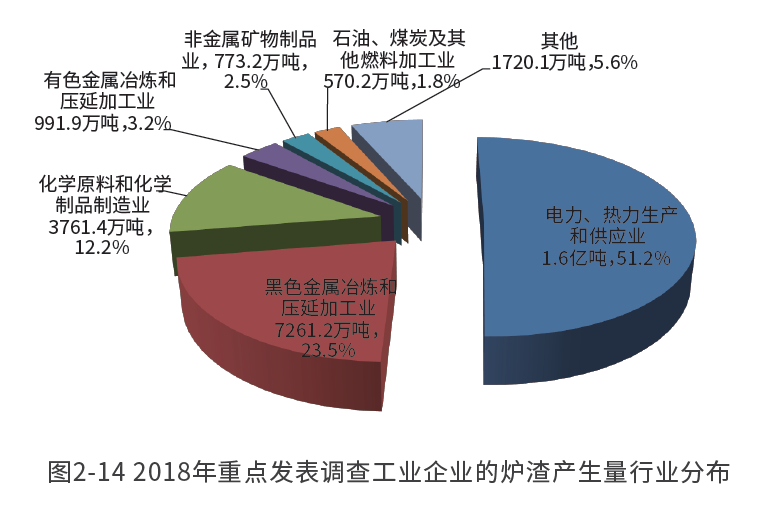 又一新風(fēng)口！煤炭廢渣南方賣爆，變廢為寶成產(chǎn)業(yè)新金礦