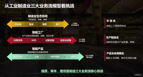 政策加碼新基建，工業互聯網迎來黃金發展期