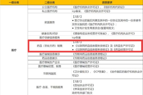 無互聯網藥品信息服務資格證，能否開設微信小程序店鋪？
