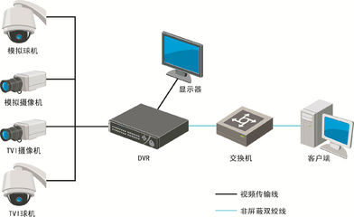 海康威視DS-9004/08/16HQH-SH 屏蔽環境下的智能監控利器
