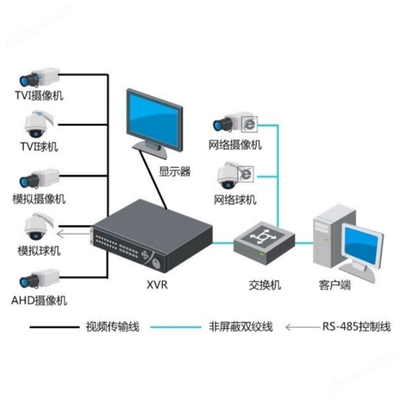 DS-8116HGH-SH8(D) 屏蔽攝像系統設備深度解析 技術、部署與應用前景